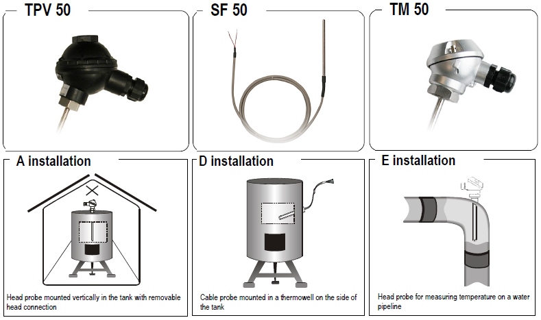 RTD sensor đo nhiệt độ TM 50 - TPV 50 - SF 50